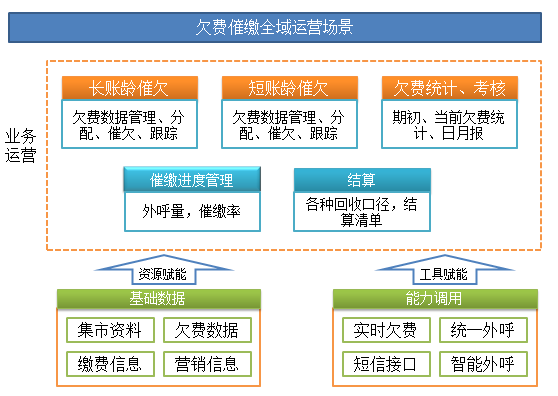 欠費(fèi).png