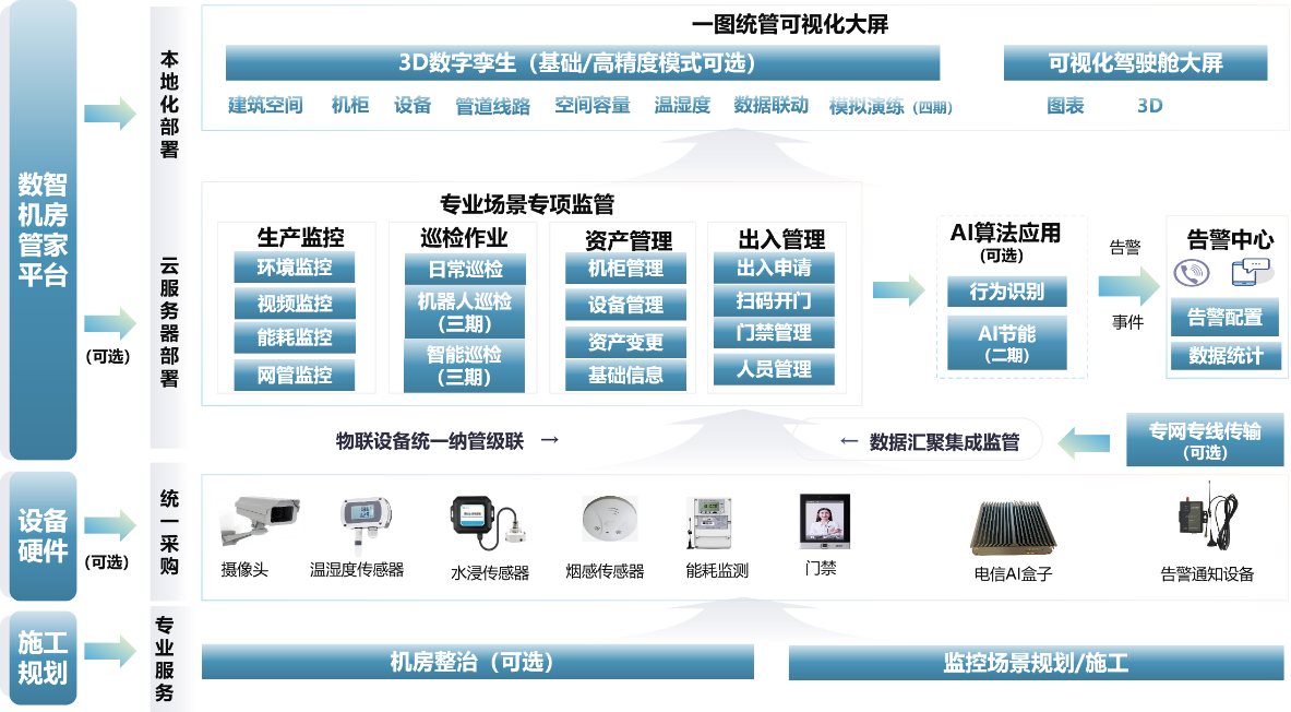 機(jī)房2.png