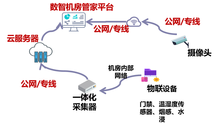 機(jī)房4.png