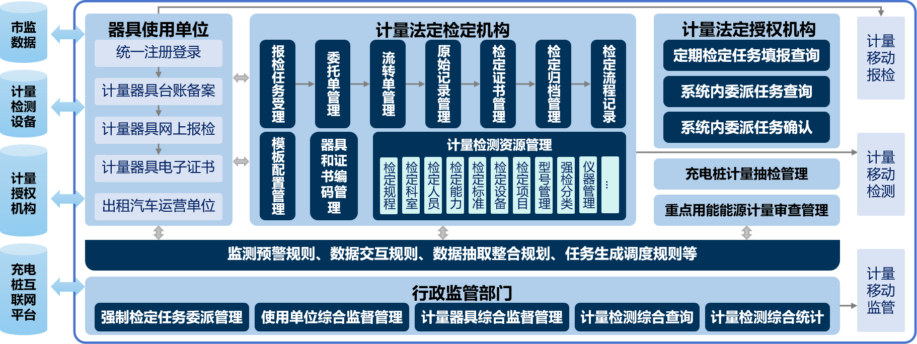 計(jì)量1.png