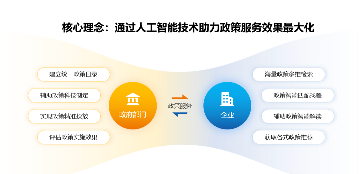 政策匹配2.png