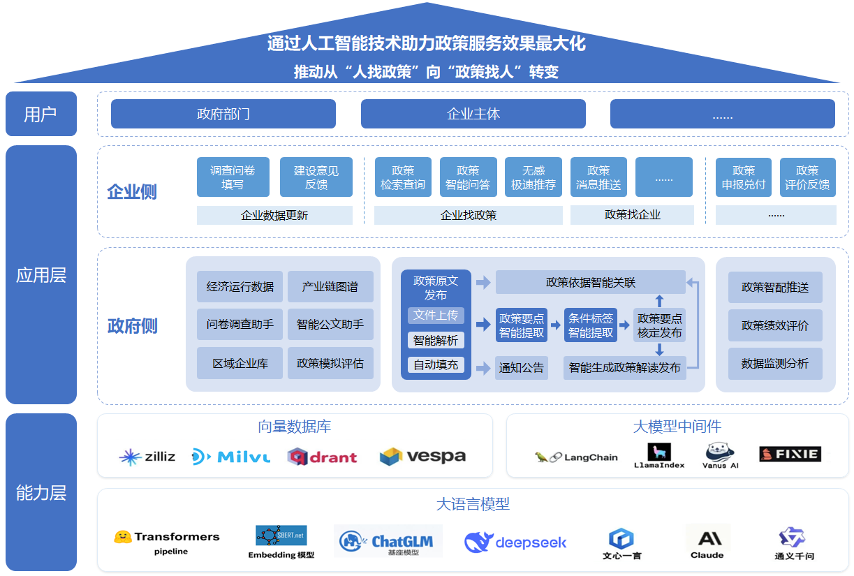 政策匹配3.png