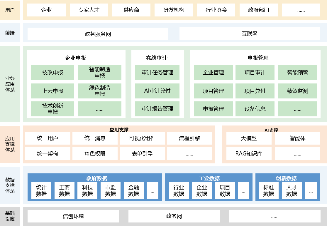 獎(jiǎng)補(bǔ).png